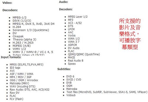 vlc media player可以支援播放的影片及音樂格式