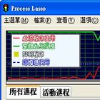 Process Lasso提高電腦反應