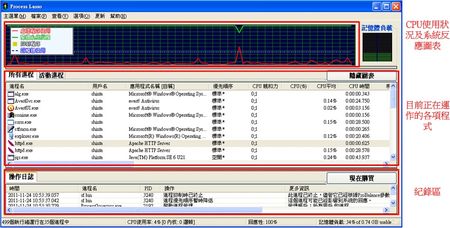 Process Lasso工作主畫面-系統反應性呈現