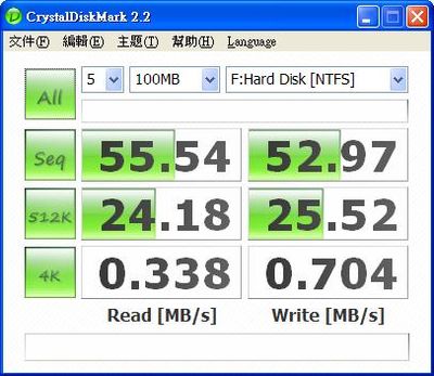 CrystalDiskMark測試出250G硬碟的讀取效能