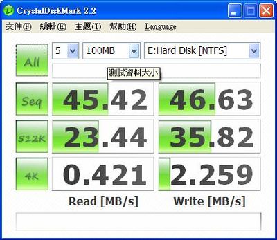 CrystalDiskMark測試出320G的讀取效能