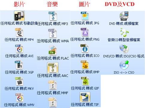 FormatFactory支援的影片、音樂、圖片及光碟轉檔類別