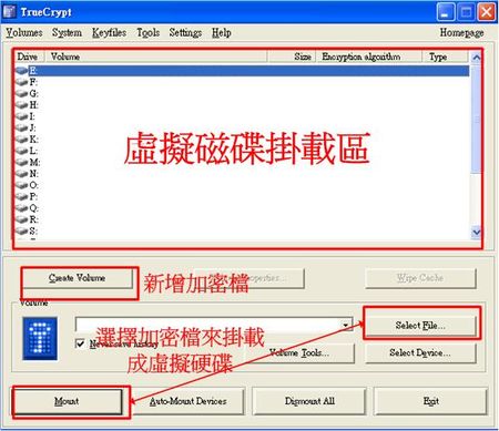 TrueCrypt檔案及資料夾加密的主畫面