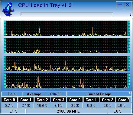 CPU Load in Tray紀錄四個核心的cpu使用率擷圖