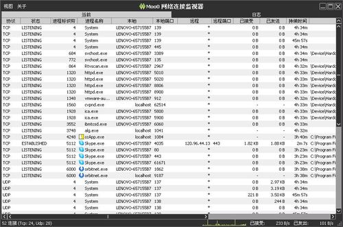 詳細的tcp ip連線表，tcp及udp服務port 、遠端ip位置及即時傳輸量