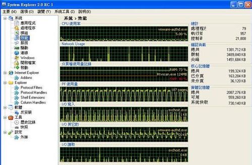 工作管理員System Explorer提供即時系統使用效能GUI圖示