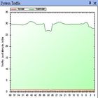 網路限速軟體，頻寬控制好幫手-NetBalancer